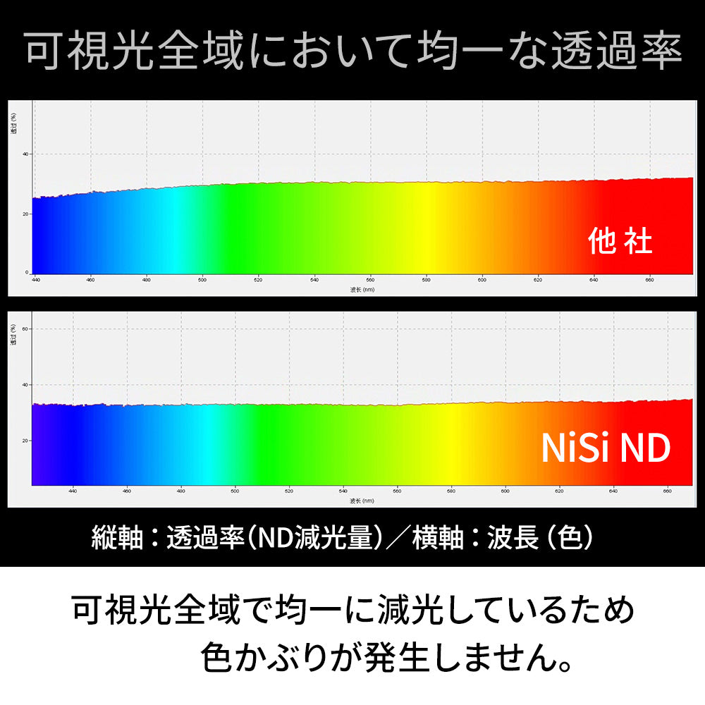 TRUE COLOR ND VARIO