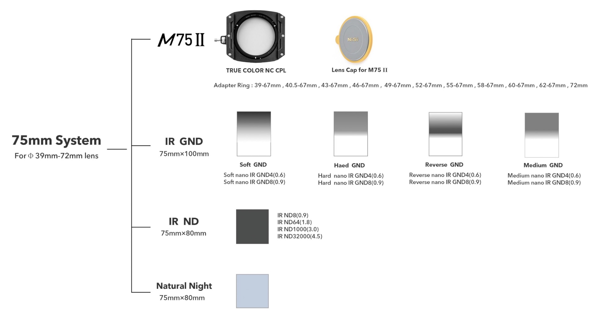 M75ホルダー キット - クリエイターのためのフィルターメーカー NiSi